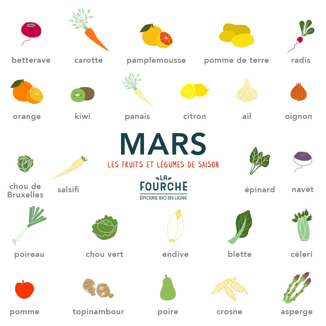fruits et légumes de mars