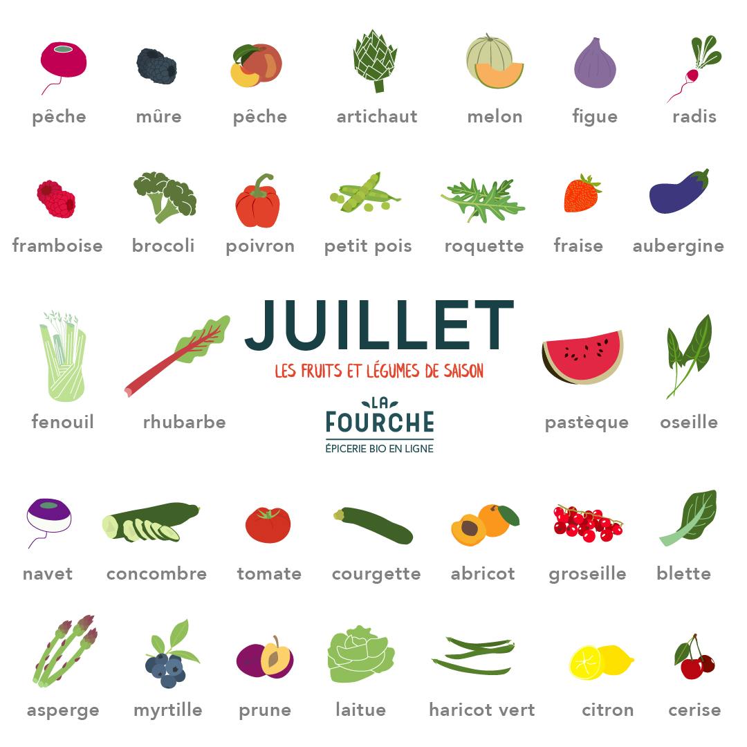 fruits et légumes de juillet