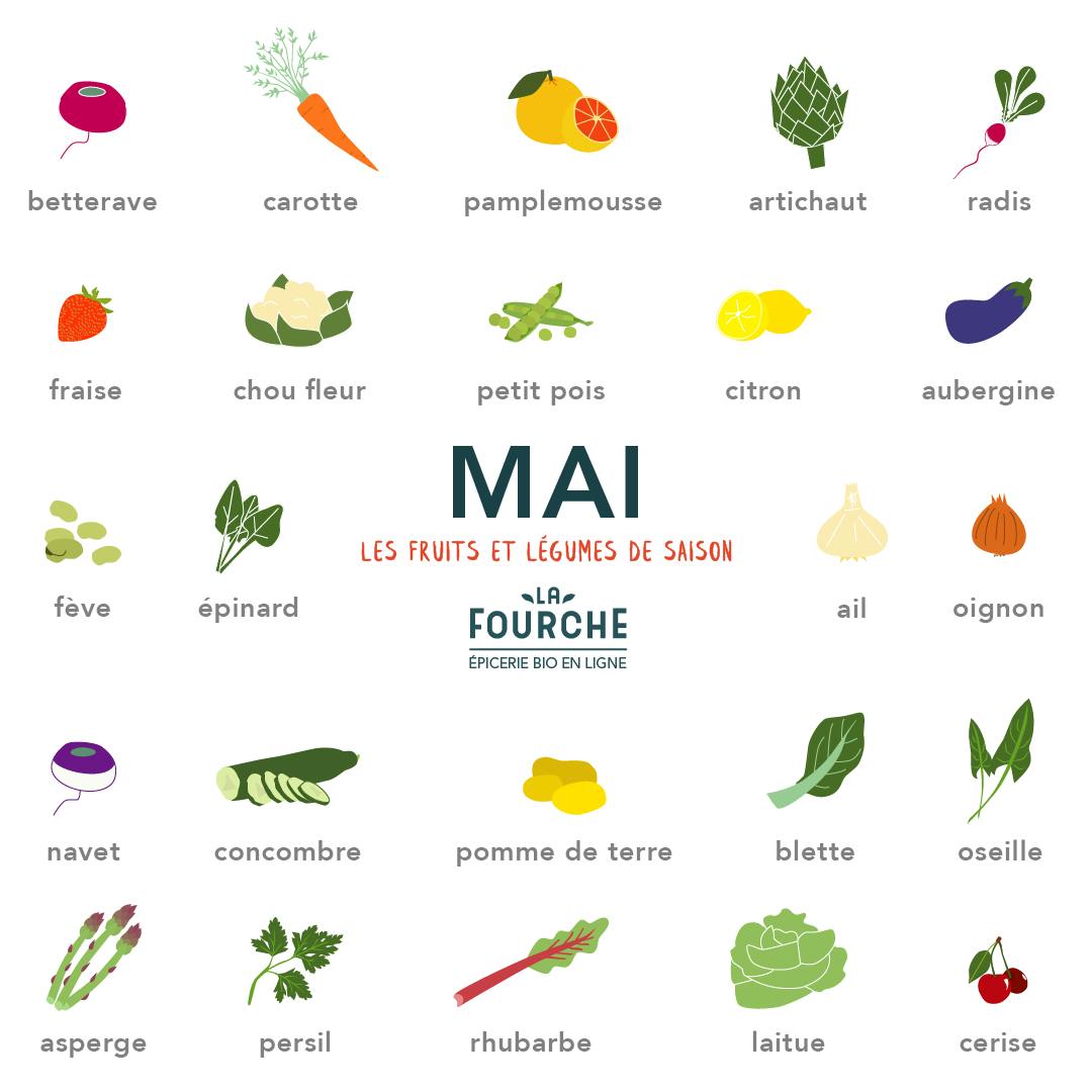 fruits et légumes de mai