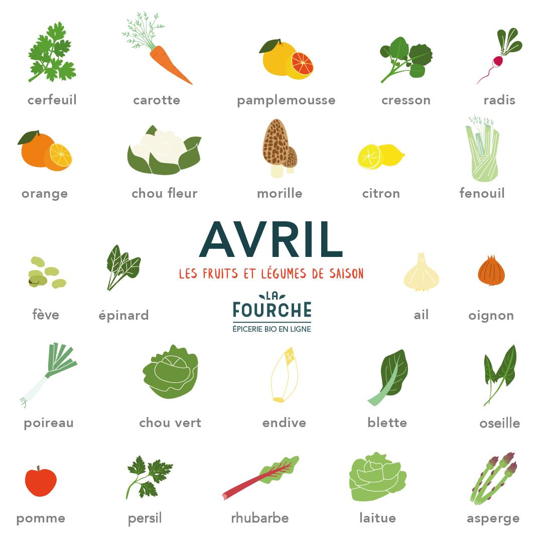 fruits et légumes d'avril