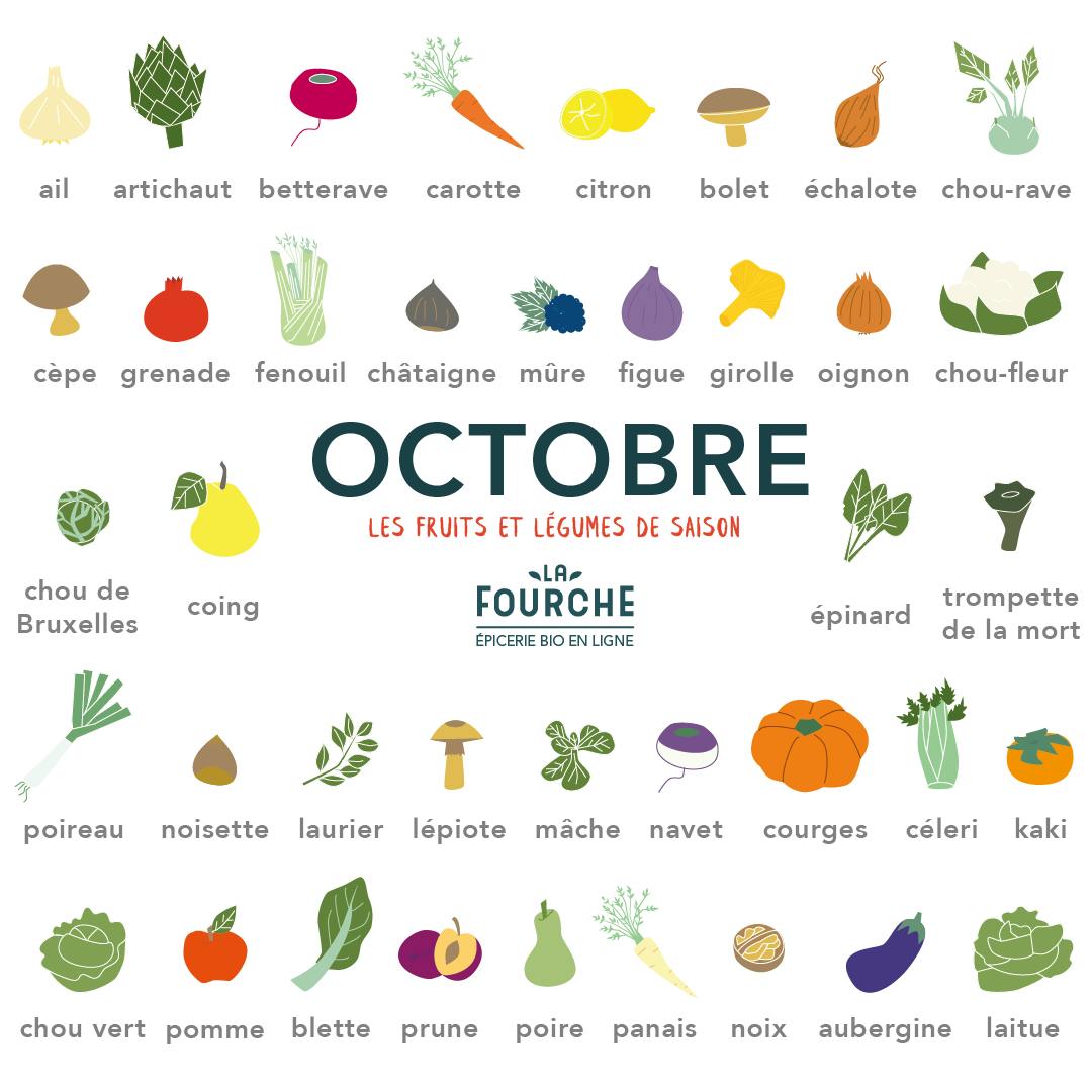 fruits et légumes d'octobre