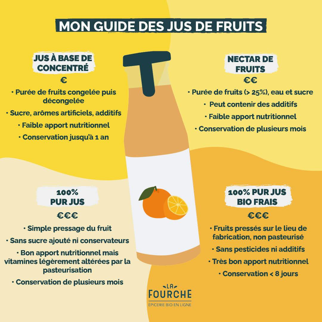 comparaison jus de fruits
