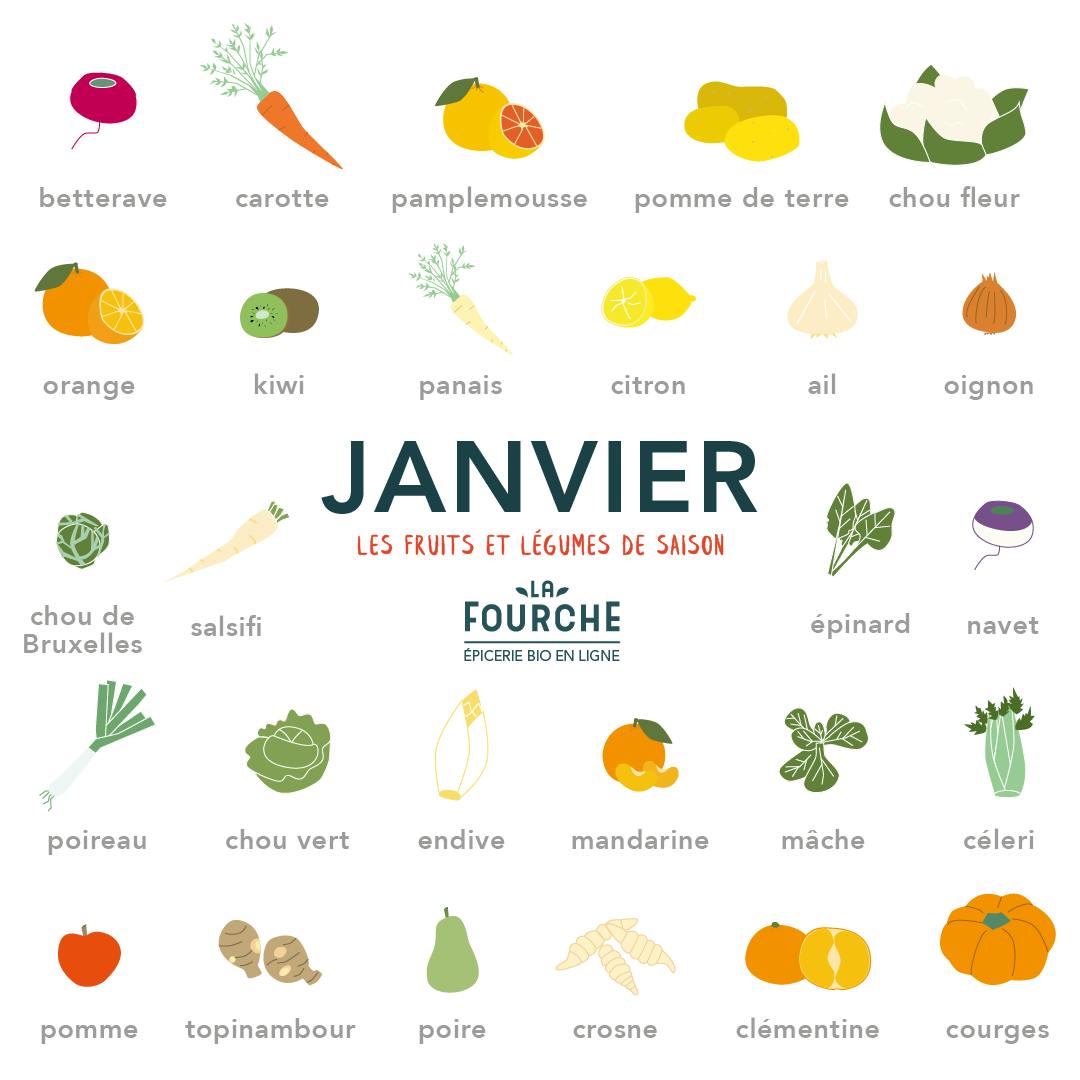 fruits et légumes de janvier