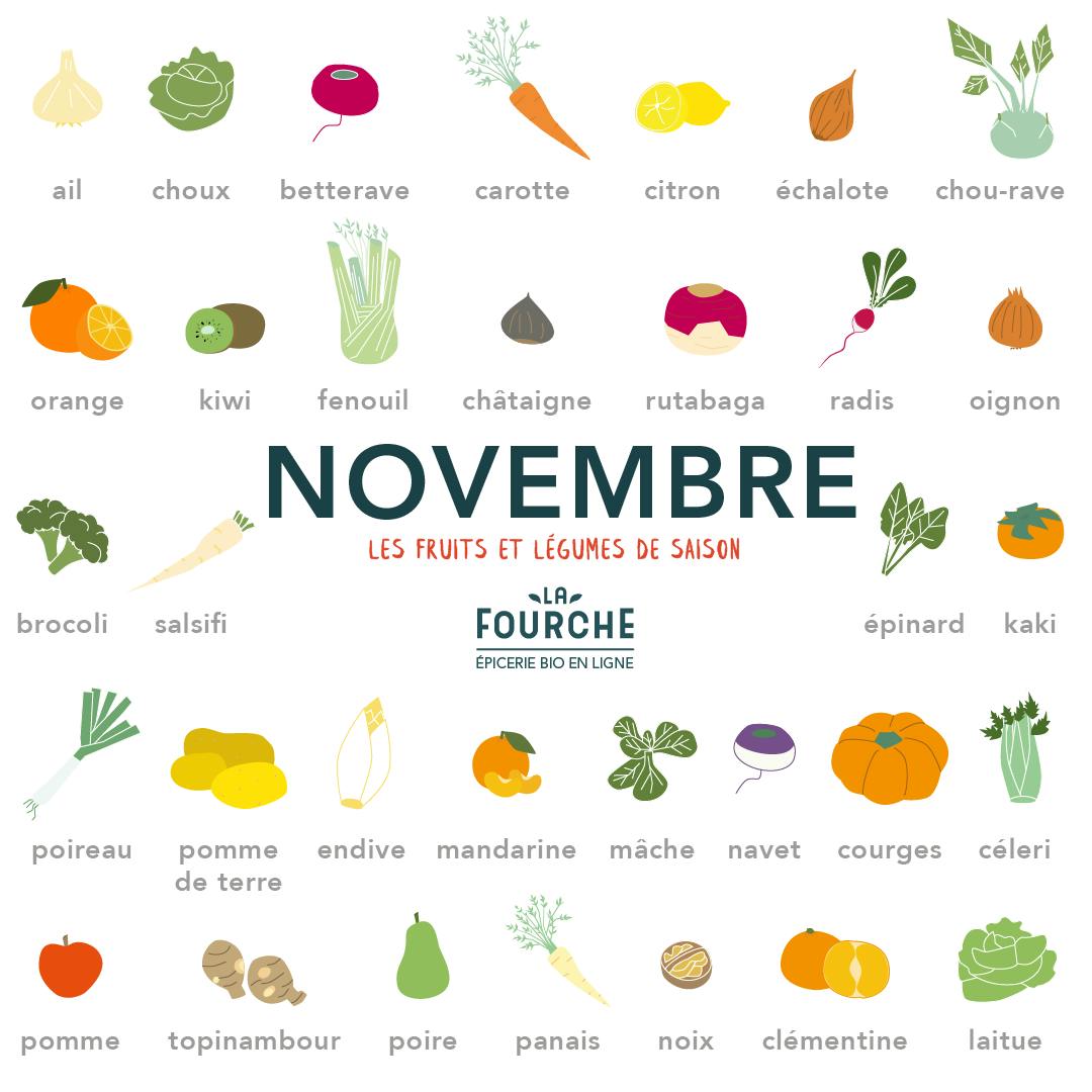 fruits et légumes de novembre
