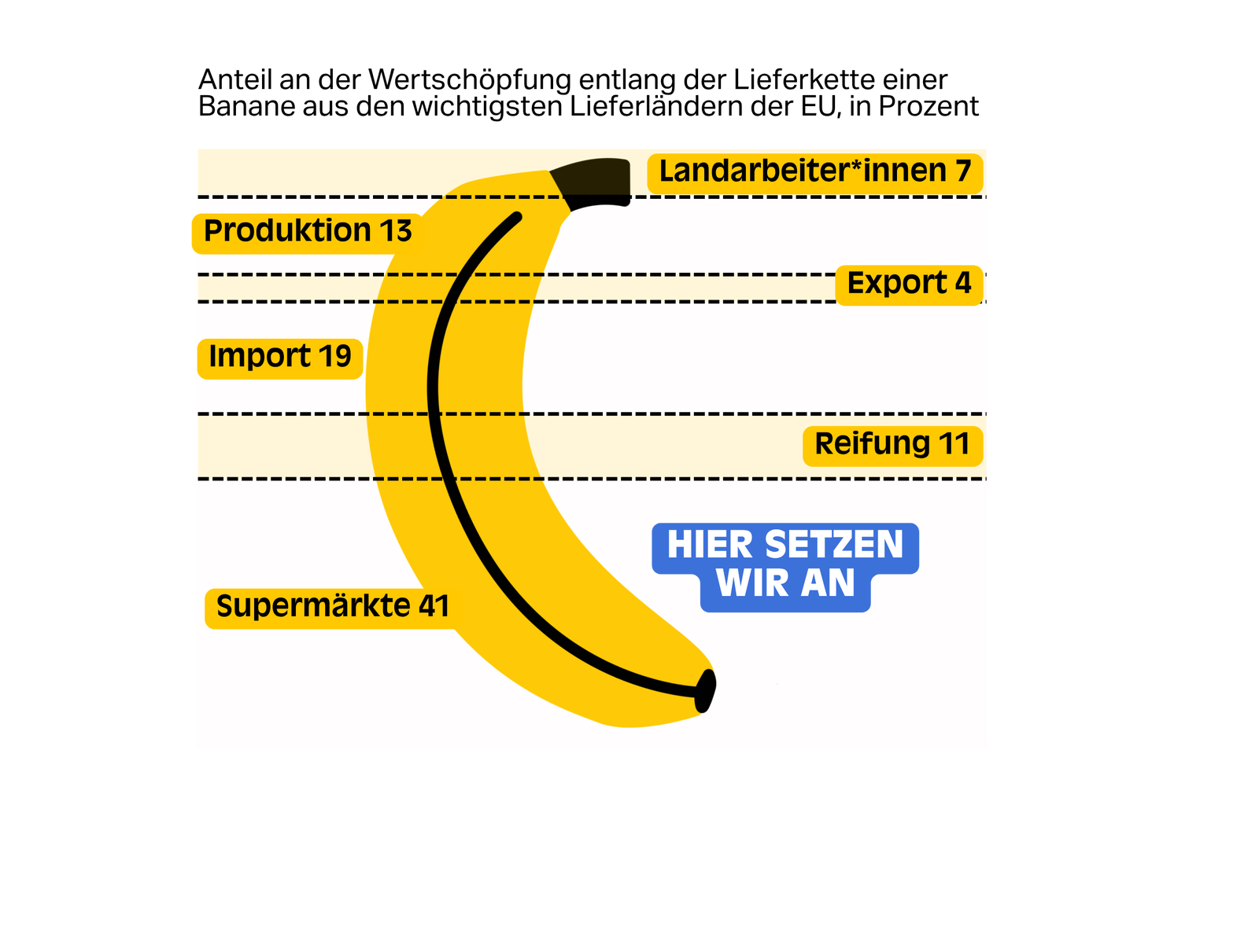 Dein Online Bio-Supermarkt, bis zu 50% günstiger