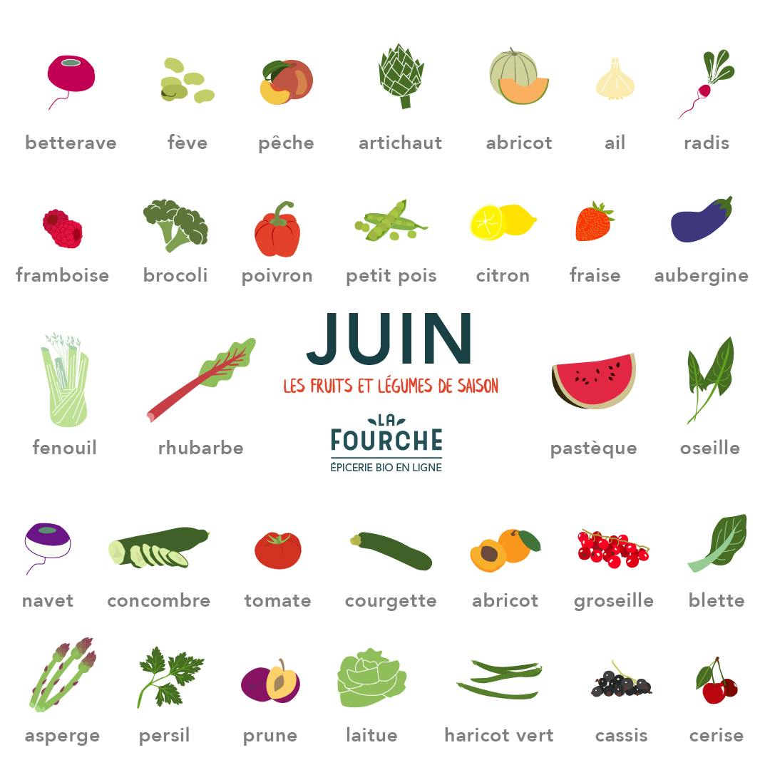 fruits et légumes de juin