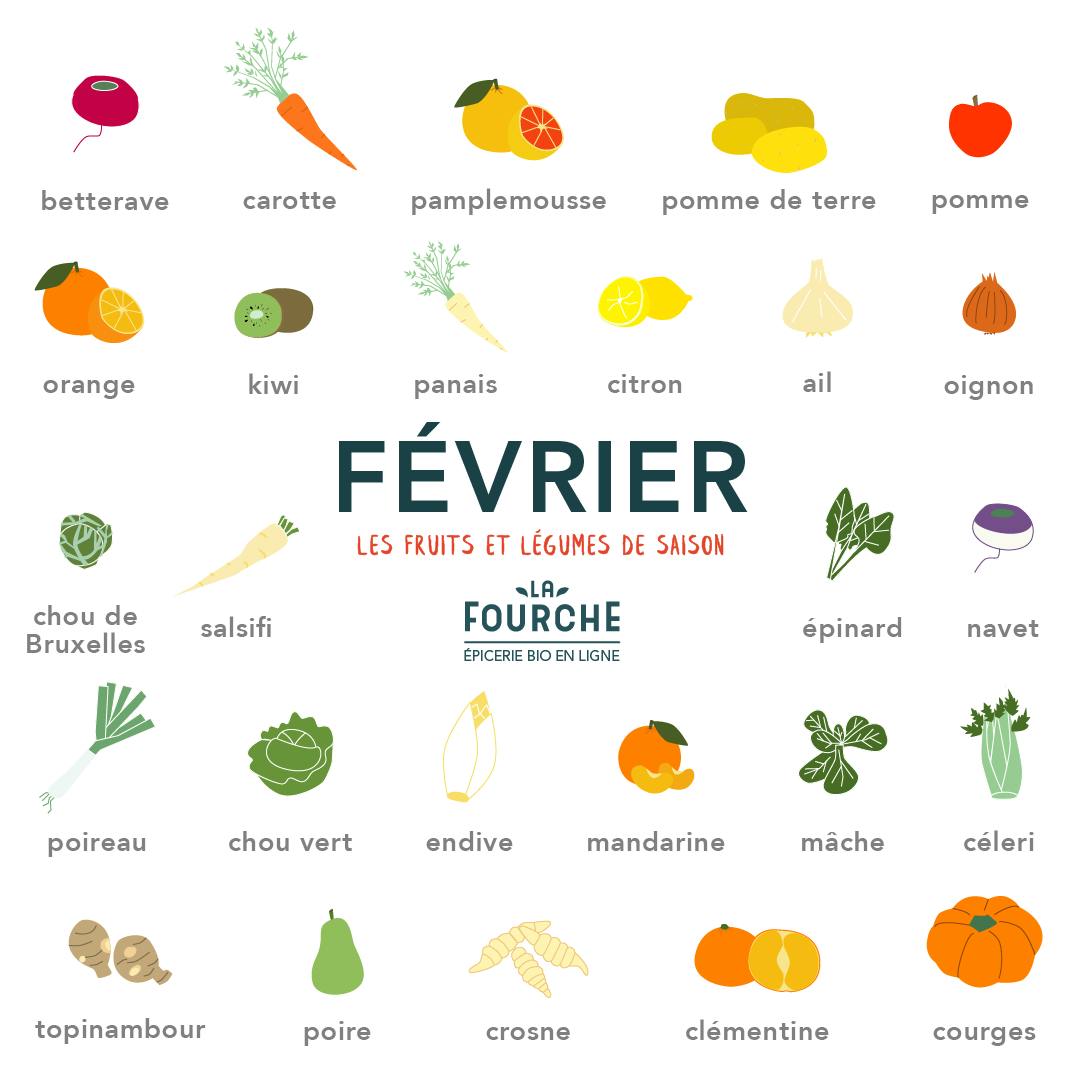 fruits et légumes de février