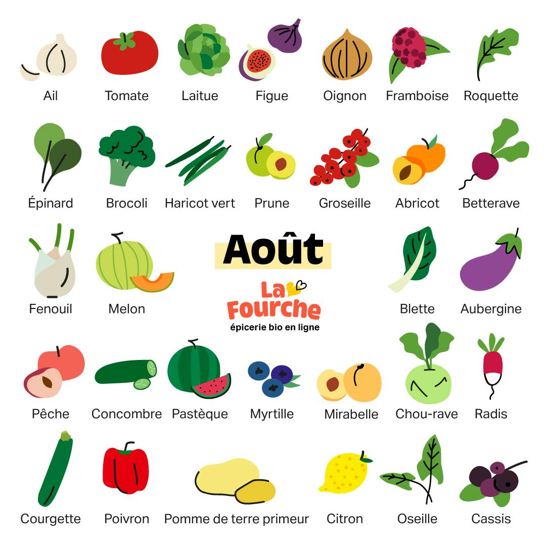 fruits et légumes d'aôut