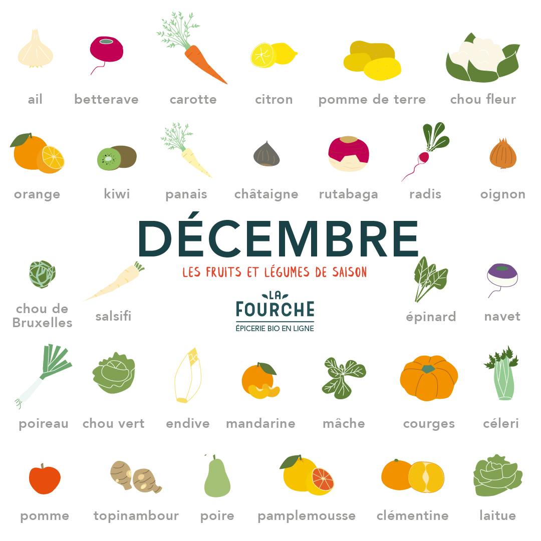 fruits et légumes de décembre