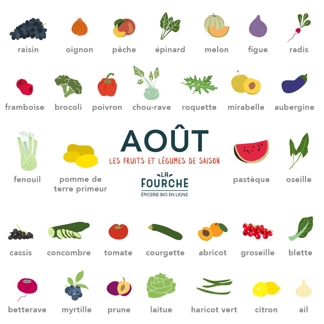 fruits et légumes d'août