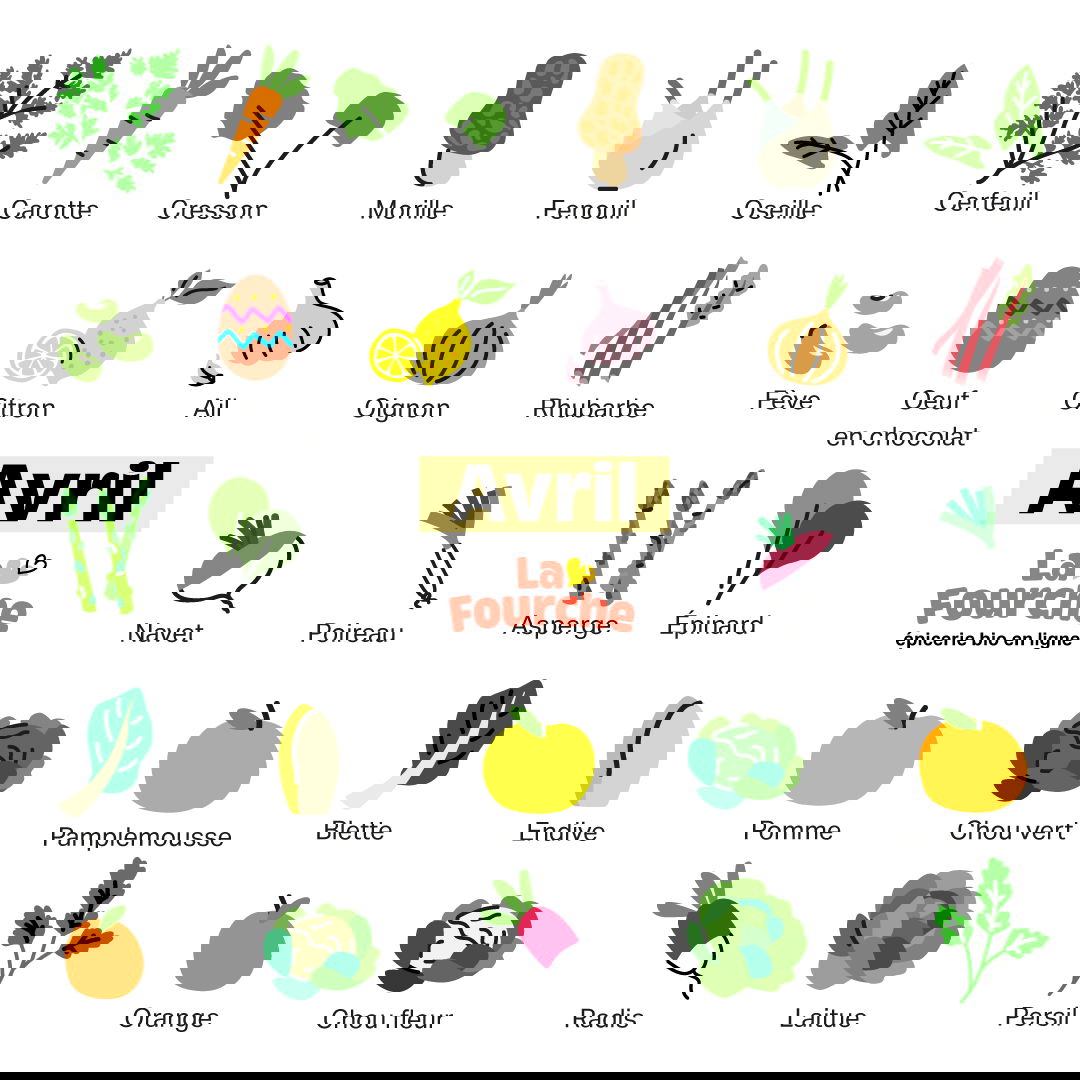 Calendrier des fruits et légumes de saison