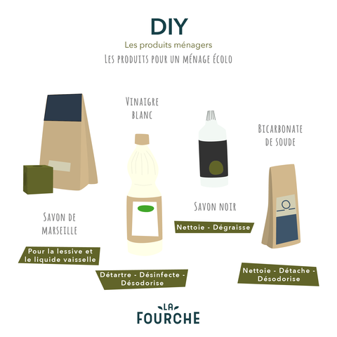 Les produits du ménage écolo